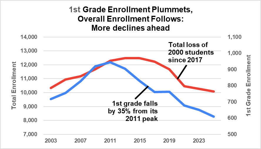 Enrollment Detail